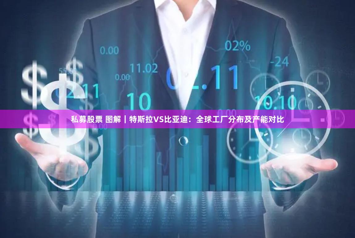 私募股票 图解｜特斯拉VS比亚迪：全球工厂分布及产能对比